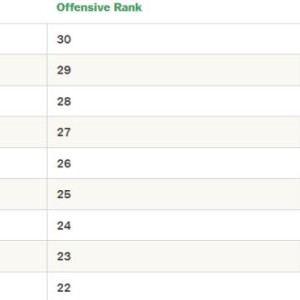 开云注册入口-【观察】小卡一人难解快艇顽疾 进攻倒数谈何争冠？
